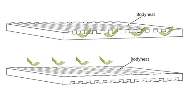 Outwell Dreamboat 16cm Single Self Inflating Mat - Image 4