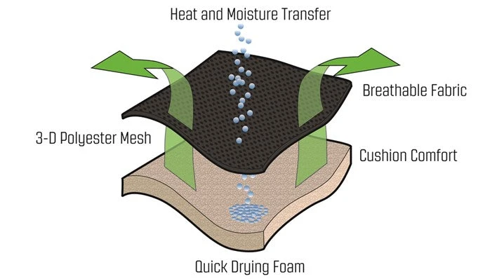 Outwell Kenai Chair - Image 3