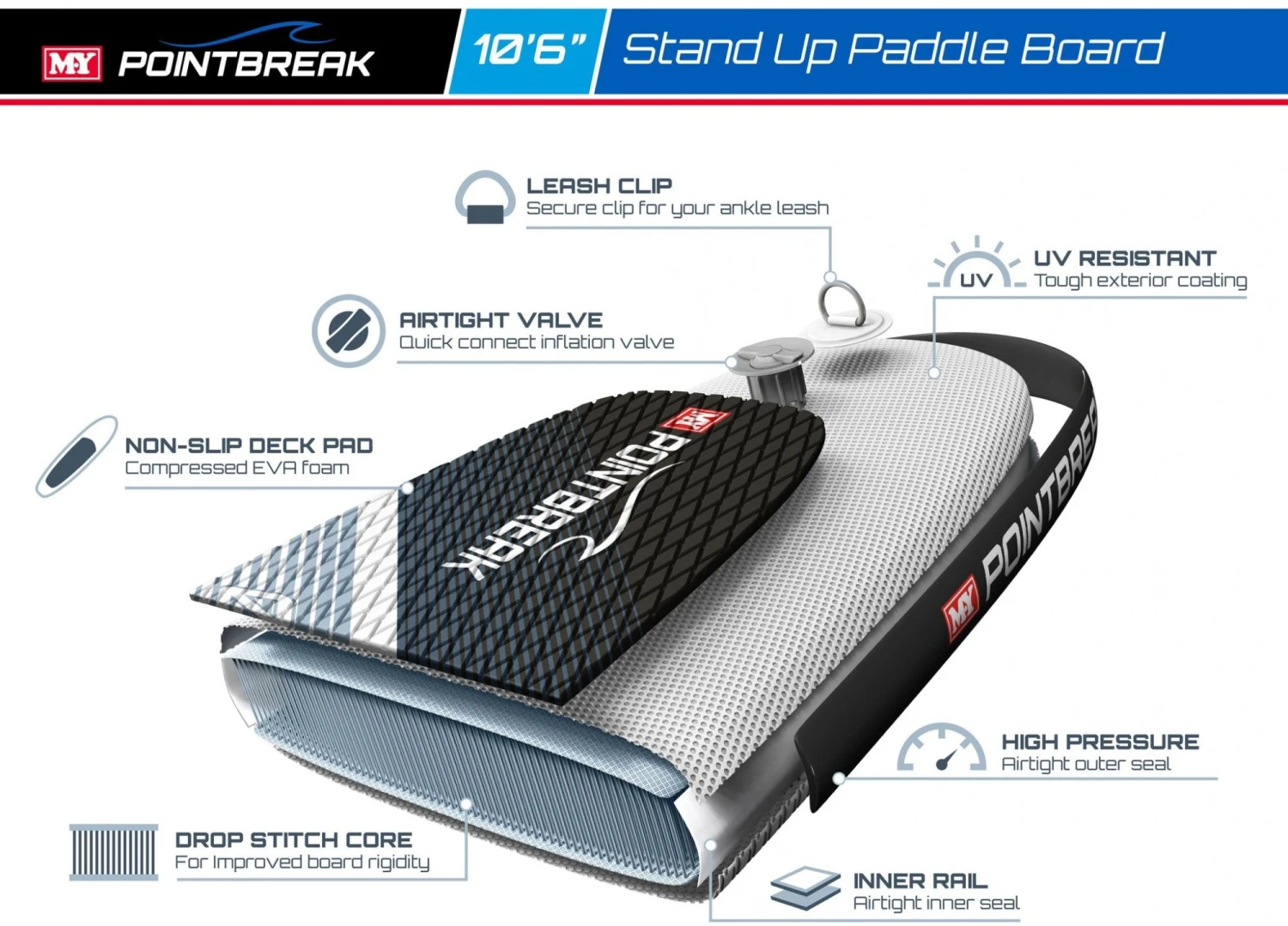 M.Y 10ft 6in Grey Paddle Board Package - Image 4