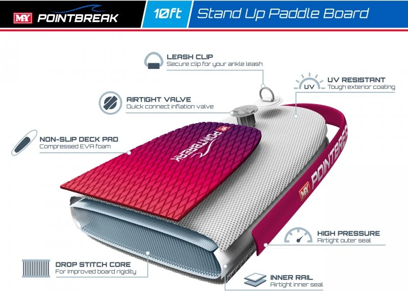 M.Y 10ft Inflatable Paddle Board Package -Pink - Image 5