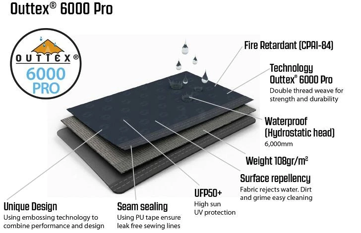 Outwell Knoxville 7SA Air Tent 2022 - Image 13